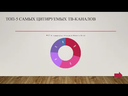 ТОП-5 САМЫХ ЦИТИРУЕМЫХ ТВ-КАНАЛОВ