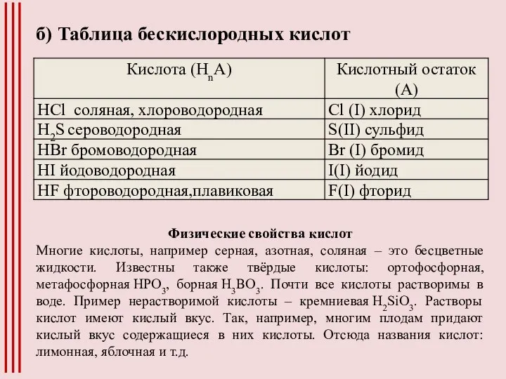 б) Таблица бескислородных кислот Физические свойства кислот Многие кислоты, например серная, азотная,