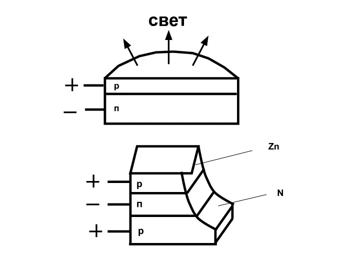 п р р р п Zn N свет