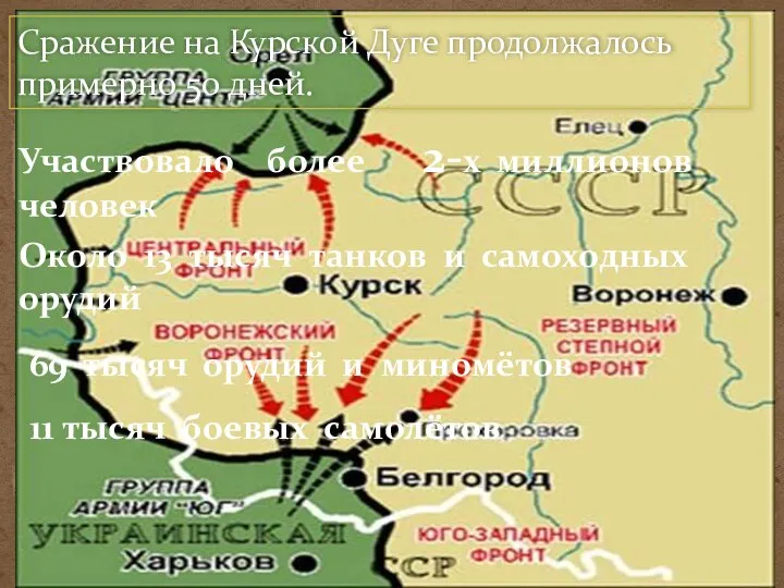 Сражение на Курской Дуге продолжалось примерно 50 дней. Участвовало более 2-х миллионов