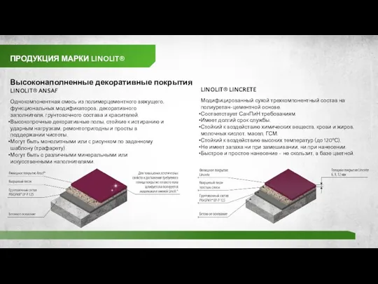 ПРОДУКЦИЯ МАРКИ LINOLIT® Высоконаполненные декоративные покрытия LINOLIT® ANSAF Однокомпонентная смесь из полимерцементного