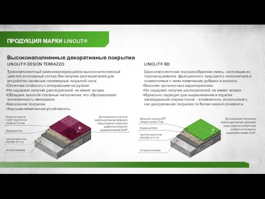 ПРОДУКЦИЯ МАРКИ LINOLIT® Высоконаполненные декоративные покрытия LINOLIT® DESIGN TERRAZZO Трехкомпонентный самонивелирующийся высоконаполненный