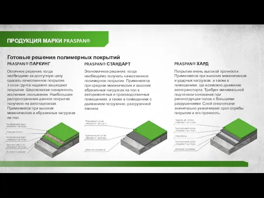 ПРОДУКЦИЯ МАРКИ PRASPAN® Готовые решения полимерных покрытий PRASPAN® ПАРКИНГ Отличное решение, когда