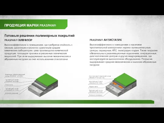 ПРОДУКЦИЯ МАРКИ PRASPAN® Готовые решения полимерных покрытий PRASPAN® ХИМФЛОР Высокоэффективно в помещениях,