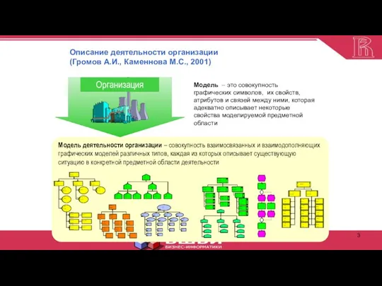 Описание деятельности организации (Громов А.И., Каменнова М.С., 2001) Модель деятельности организации –