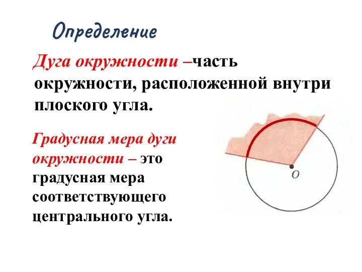 Определение Дуга окружности –часть окружности, расположенной внутри плоского угла. Градусная мера дуги