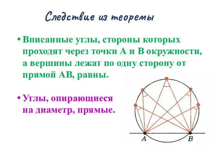 Следствие из теоремы Вписанные углы, стороны которых проходят через точки А и