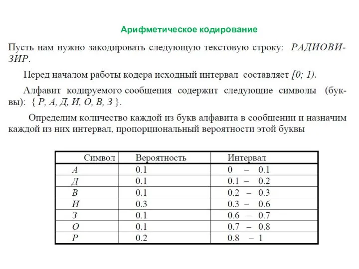 Арифметическое кодирование