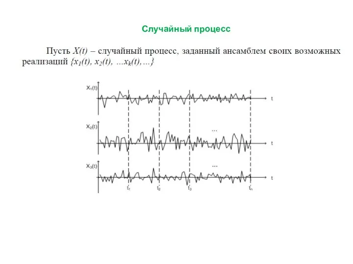 Случайный процесс