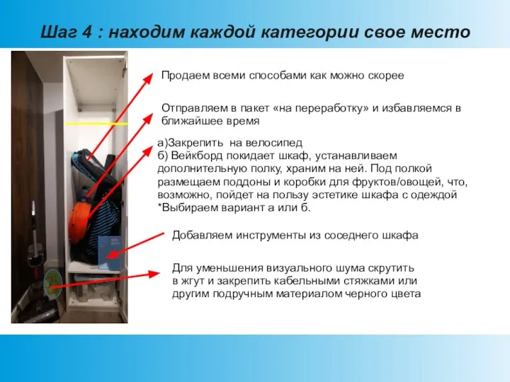 Шаг 4 : находим каждой категории свое место Продаем всеми способами как