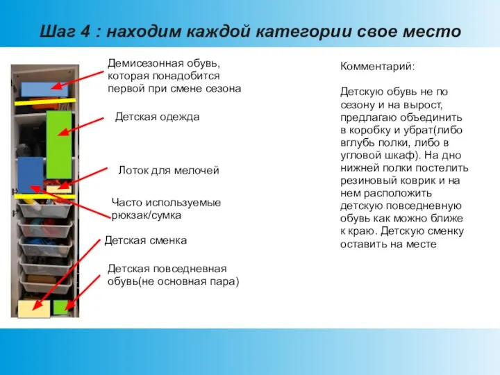 Шаг 4 : находим каждой категории свое место Демисезонная обувь, которая понадобится