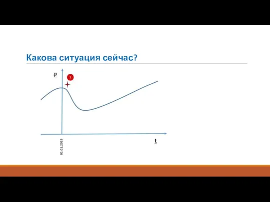 Какова ситуация сейчас?