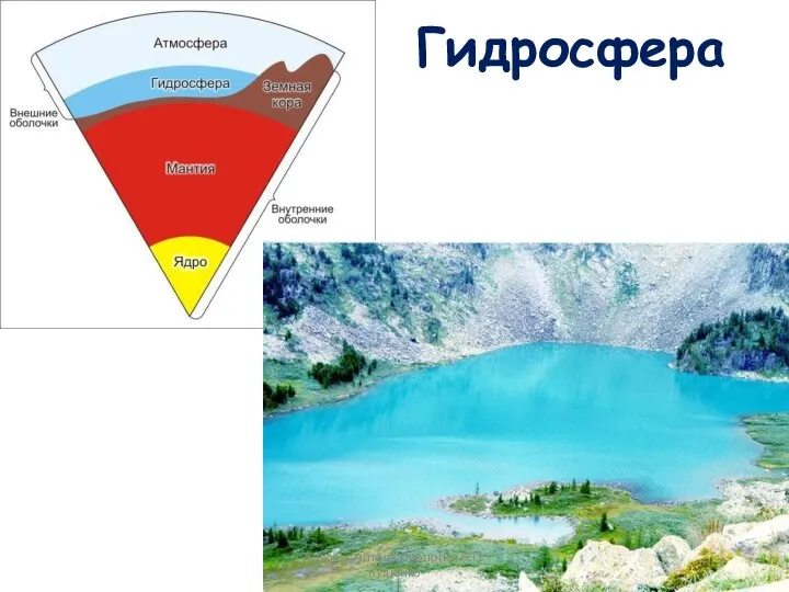 Гидросфера Автор - учитель биологии А.П. Кущенко