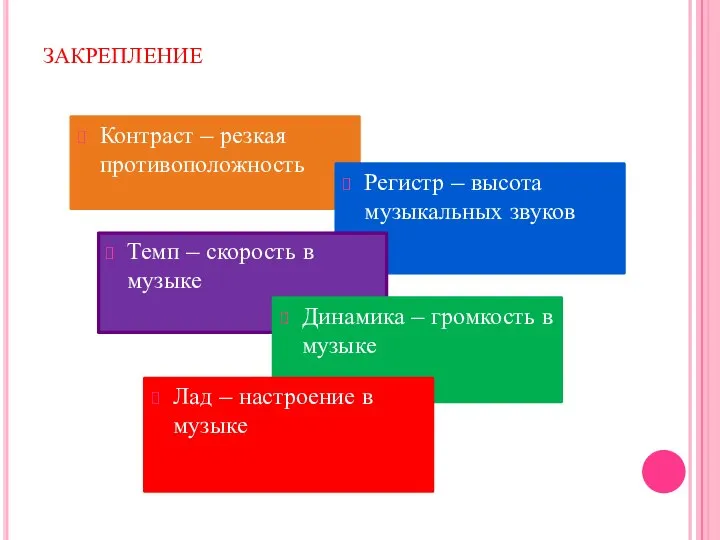 закрепление Контраст – резкая противоположность Регистр – высота музыкальных звуков Темп –