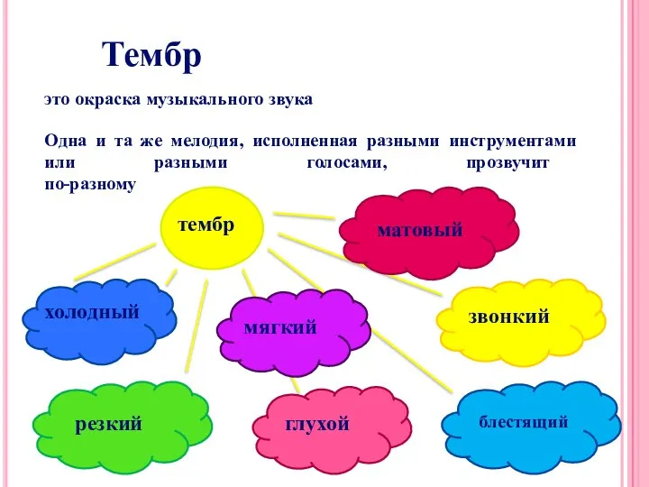 Тембр это окраска музыкального звука Одна и та же мелодия, исполненная разными