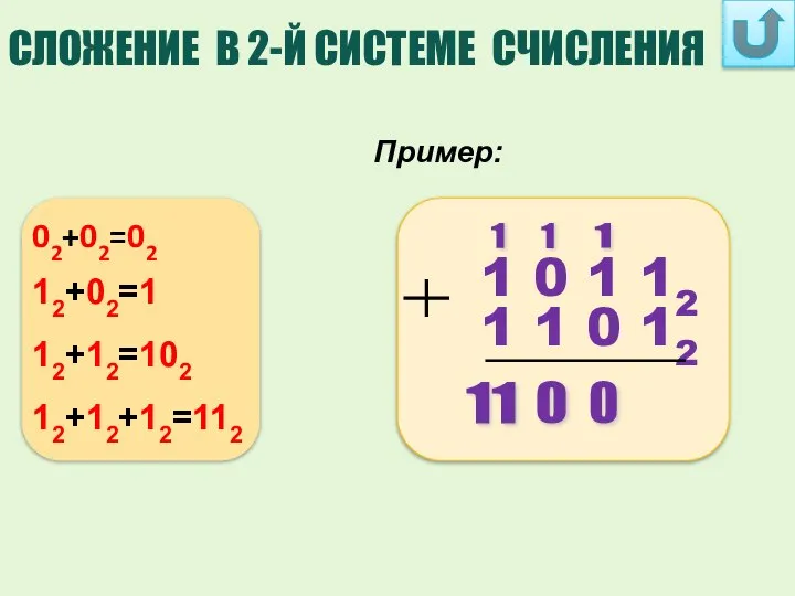 02 1 0 1 0 1 11 СЛОЖЕНИЕ В 2-Й СИСТЕМЕ СЧИСЛЕНИЯ