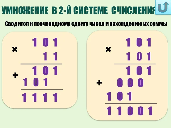 УМНОЖЕНИЕ В 2-Й СИСТЕМЕ СЧИСЛЕНИЯ Сводится к поочередному сдвигу чисел и нахождению их суммы