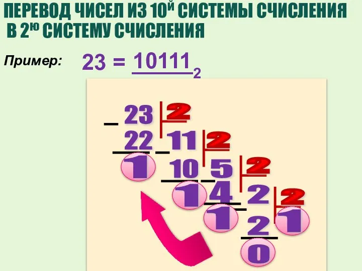 23 11 22 5 10 2 4 2 ПЕРЕВОД ЧИСЕЛ ИЗ 10й