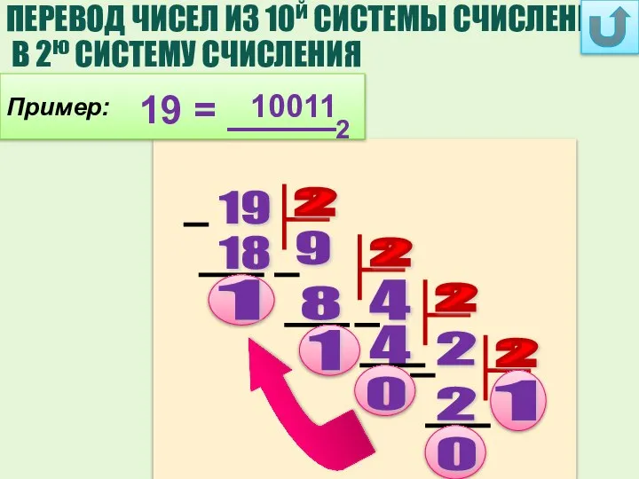 19 9 18 4 8 2 4 2 10011 ПЕРЕВОД ЧИСЕЛ ИЗ