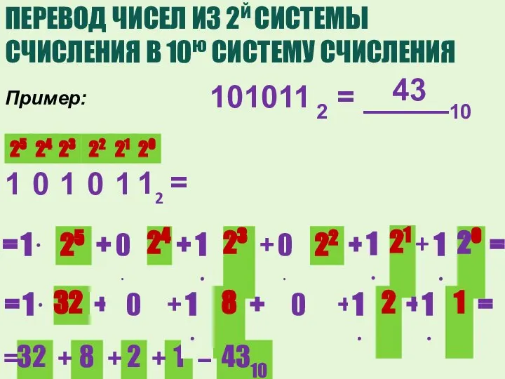 ПЕРЕВОД ЧИСЕЛ ИЗ 2й СИСТЕМЫ СЧИСЛЕНИЯ В 10ю СИСТЕМУ СЧИСЛЕНИЯ ? 43