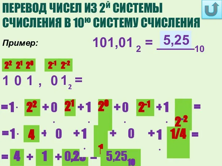 ПЕРЕВОД ЧИСЕЛ ИЗ 2й СИСТЕМЫ СЧИСЛЕНИЯ В 10ю СИСТЕМУ СЧИСЛЕНИЯ ? 5,25