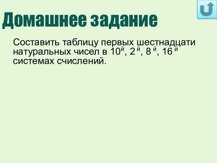 Домашнее задание Составить таблицу первых шестнадцати натуральных чисел в 10й, 2 й,