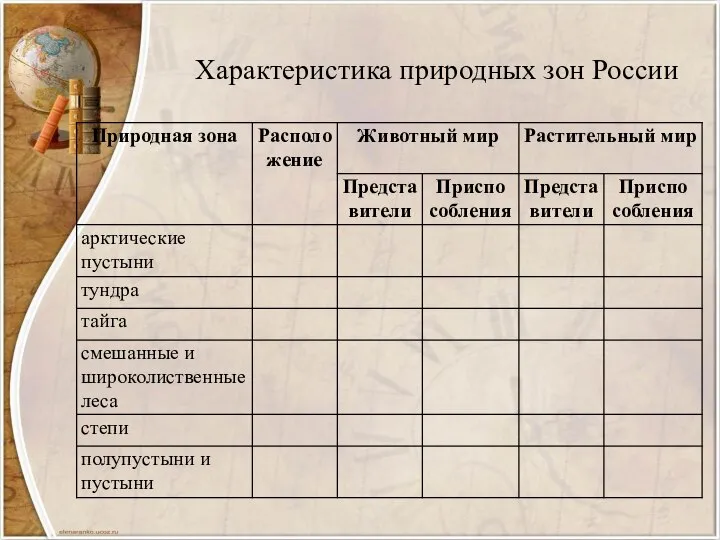 Характеристика природных зон России