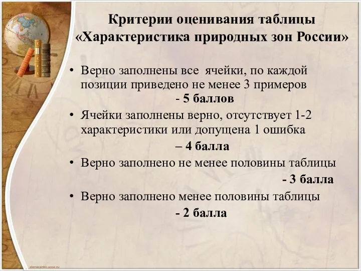 Критерии оценивания таблицы «Характеристика природных зон России» Верно заполнены все ячейки, по