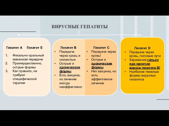 ВИРУСНЫЕ ГЕПАТИТЫ Гепатит D Передача через кровь, половые пути Заражение только при