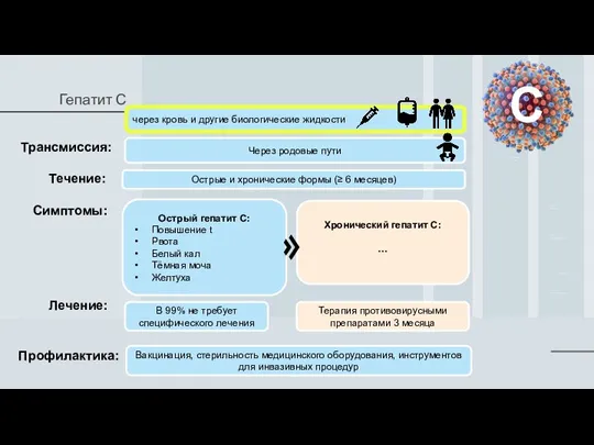 Гепатит С Трансмиссия: через кровь и другие биологические жидкости Через родовые пути