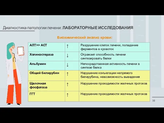 Диагностика патологии печени: ЛАБОРАТОРНЫЕ ИССЛЕДОВАНИЯ Биохимический анализ крови: