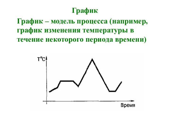 График График – модель процесса (например, график изменения температуры в течение некоторого периода времени)