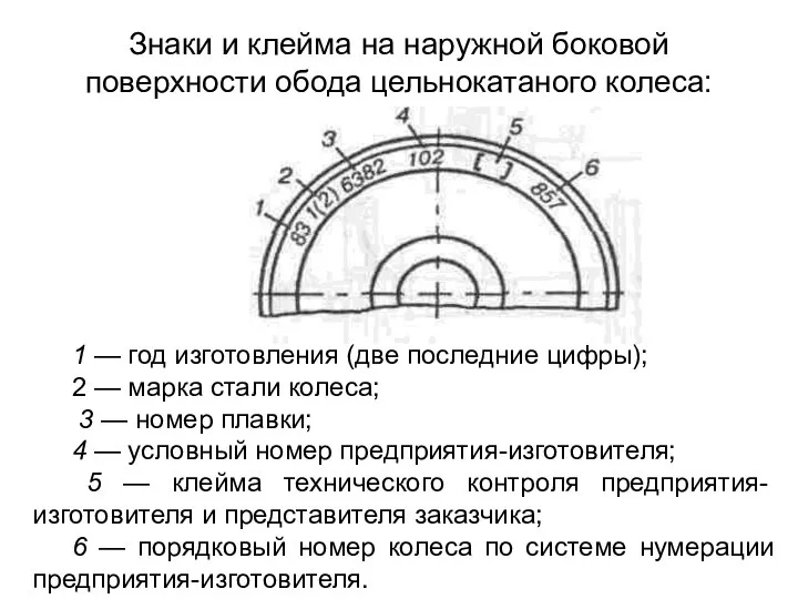 Знаки и клейма на наружной боковой поверхности обода цельнокатаного колеса: 1 —