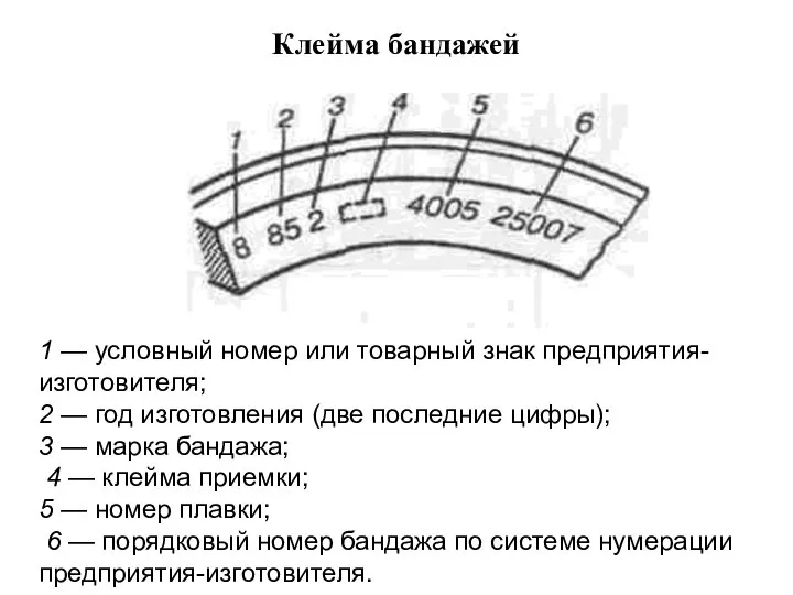 Клейма бандажей 1 — условный номер или товарный знак предприятия-изготовителя; 2 —