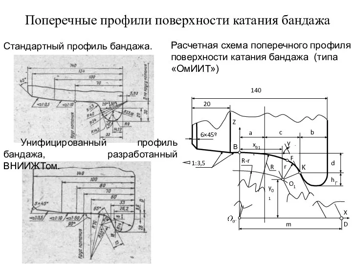 Поперечные профили поверхности катания бандажа Расчетная схема поперечного профиля поверхности катания бандажа