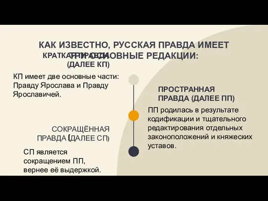 КАК ИЗВЕСТНО, РУССКАЯ ПРАВДА ИМЕЕТ ТРИ ОСНОВНЫЕ РЕДАКЦИИ: КРАТКАЯ ПРАВДА (ДАЛЕЕ КП)