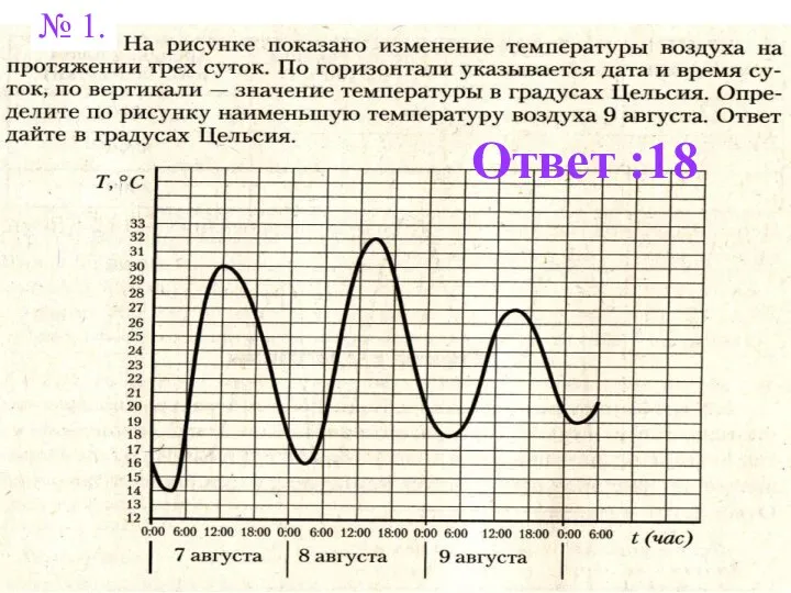 Ответ :18 № 1.