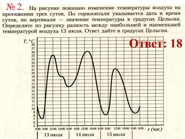 № 2. Ответ: 18