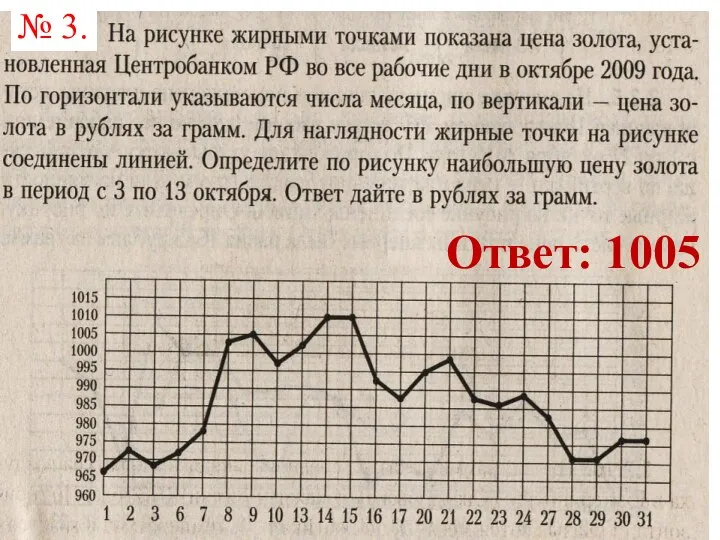 № 3. Ответ: 1005