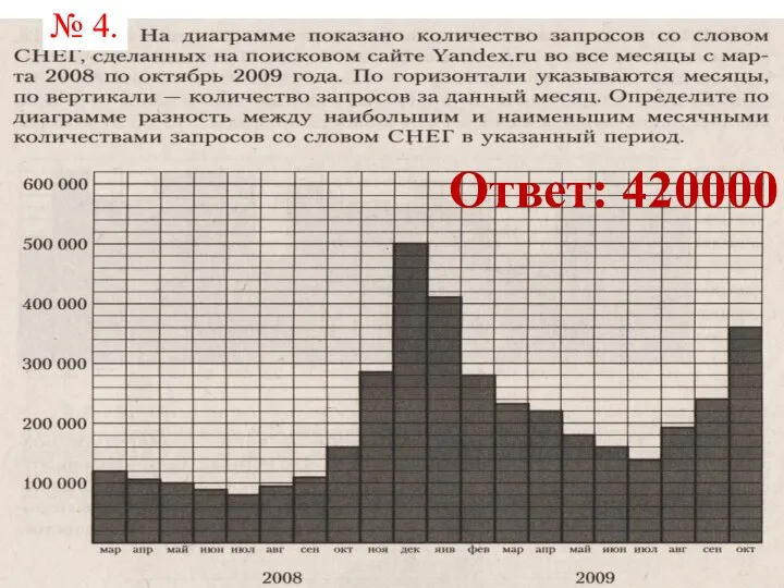 № 4. Ответ: 420000