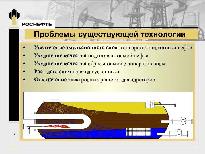 Проблемы существующей технологии 5 Увеличение эмульсионного слоя в аппаратах подготовки нефти Ухудшение