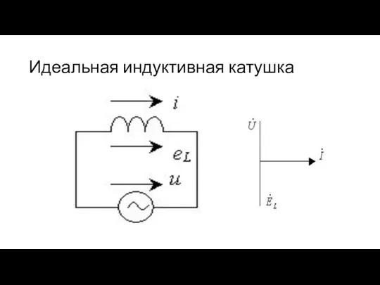 Идеальная индуктивная катушка