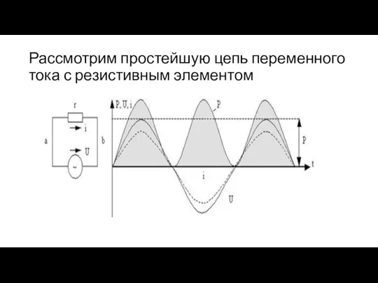 Рассмотрим простейшую цепь переменного тока с резистивным элементом