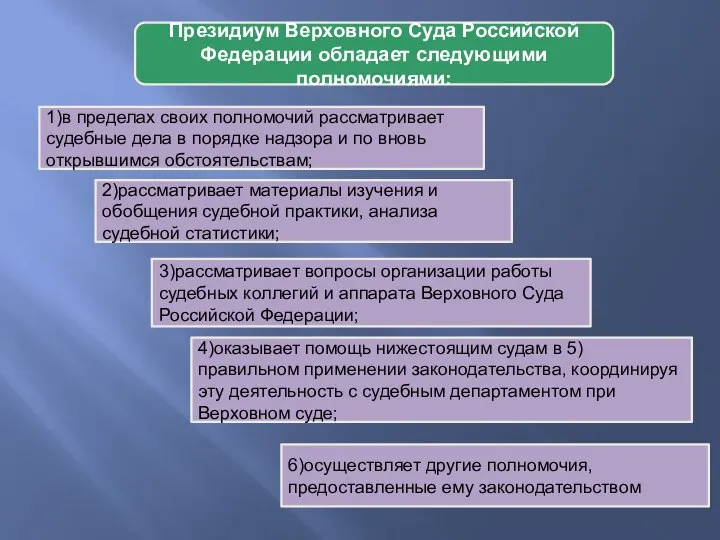 Президиум Верховного Суда Российской Федерации обладает следующими полномочиями: 1)в пределах своих полномочий