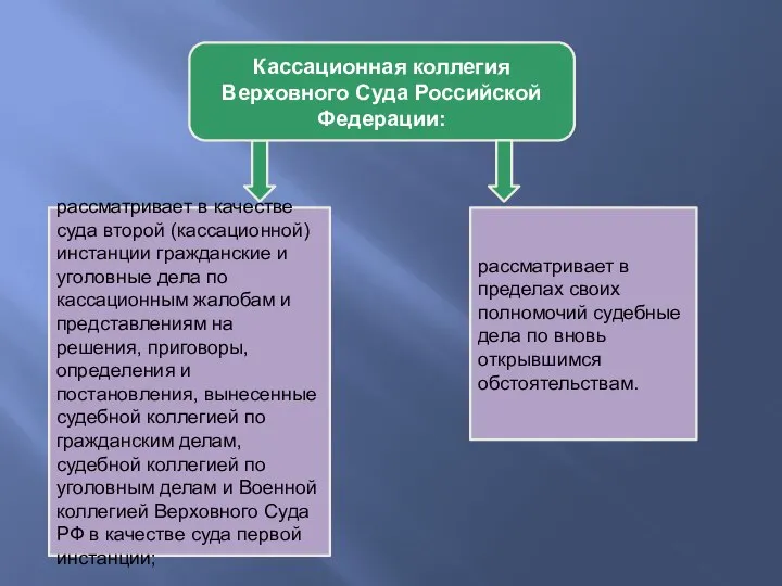 рассматривает в качестве суда второй (кассационной) инстанции гражданские и уголовные дела по