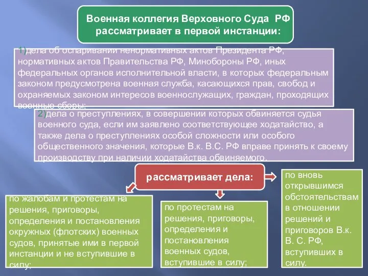 Военная коллегия Верховного Суда РФ рассматривает в первой инстанции: 1)дела об оспаривании