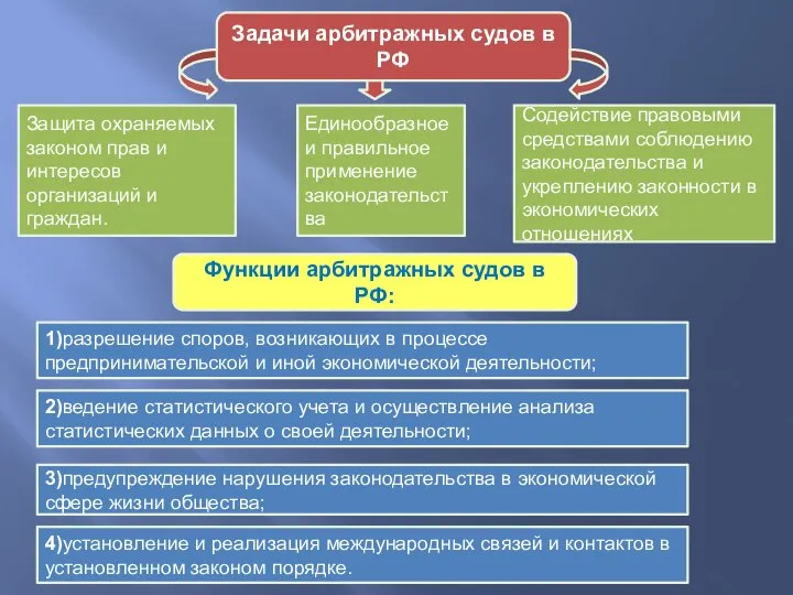 Защита охраняемых законом прав и интересов организаций и граждан. Содействие правовыми средствами