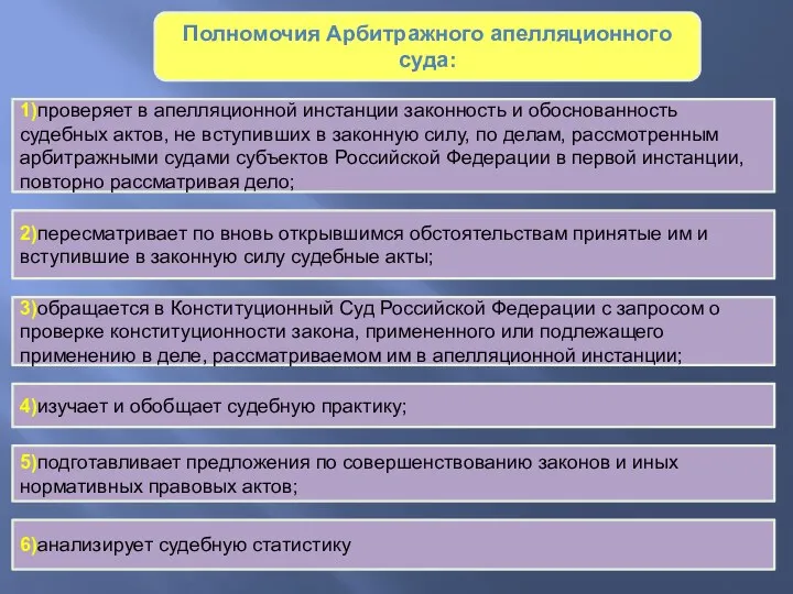 Полномочия Арбитражного апелляционного суда: 1)проверяет в апелляционной инстанции законность и обоснованность судебных