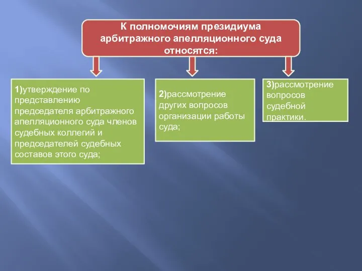 К полномочиям президиума арбитражного апелляционного суда относятся: 1)утверждение по представлению председателя арбитражного