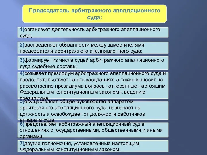 Председатель арбитражного апелляционного суда: 1)организует деятельность арбитражного апелляционного суда; 2)распределяет обязанности между